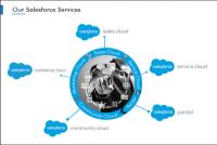 360 Degree Cloud Technologies Pvt ltd image 2